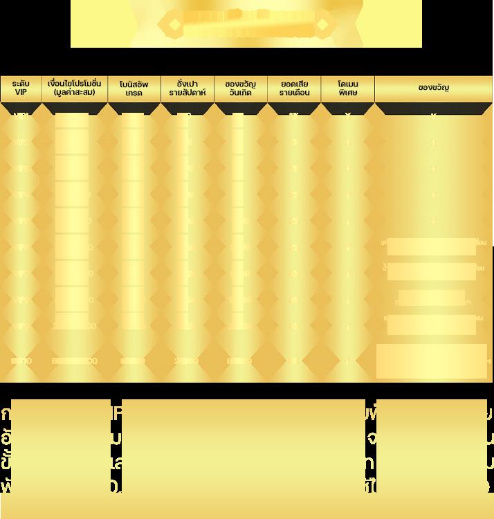 g1g2bet คาสิโนอันดับหนึ่งของประเทศไทย พร้อมโบนัสสุดคุ้ม 2024