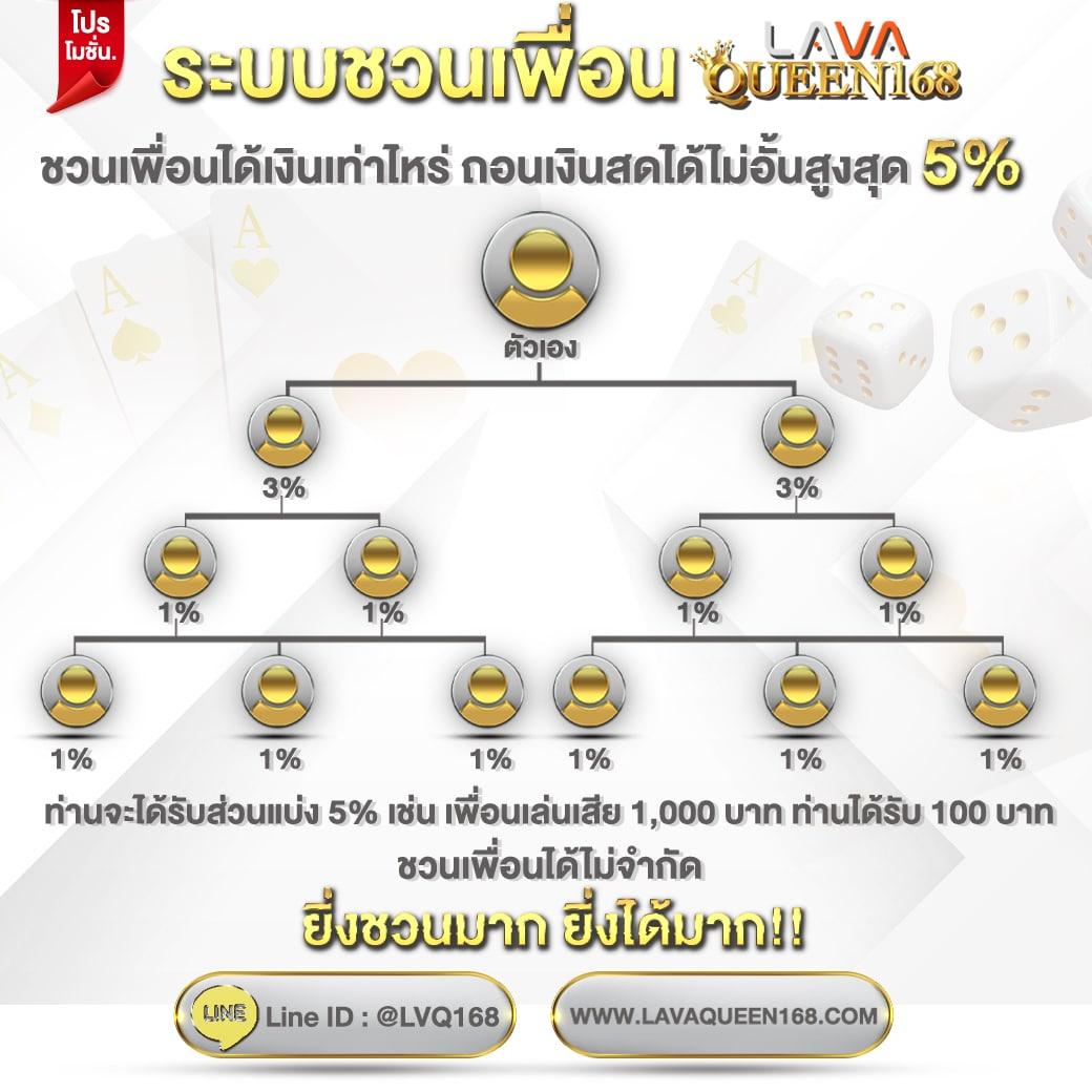 lottovip ถูกหวย ค่ายคาสิโนสุดโปร่งใส เล่นง่าย จ่ายจริง โบนัสเพียบ
