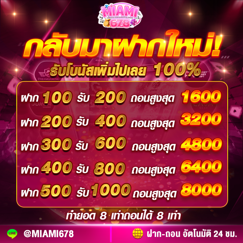 superslot 1234 คาสิโนออนไลน์ อันดับ 1 ทางเข้าเล่นง่าย แจกจริงจัดเต็ม