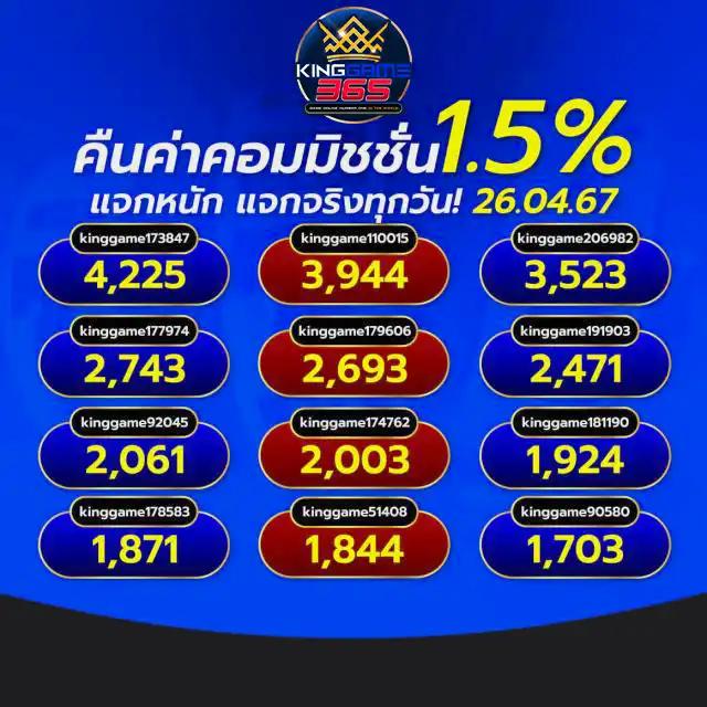 ดผลบอลสด คาสิโนสดมาแรงที่สุด สมัครวันนี้ แจกโบนัสสุดคุ้ม