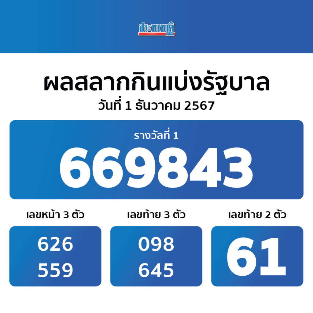 เครดิตฟรี 128 อัปเดตใหม่ล่าสุด เช็คไอพีง่าย ปลอดภัย 100%