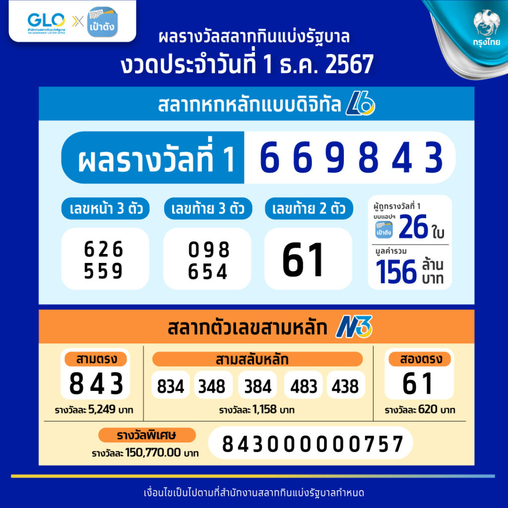 เว็บสล็อต Slot 7 ลุ้นโบนัสแตกง่าย พร้อมโปรโมชั่นเด็ด ๆ มาแรง2024