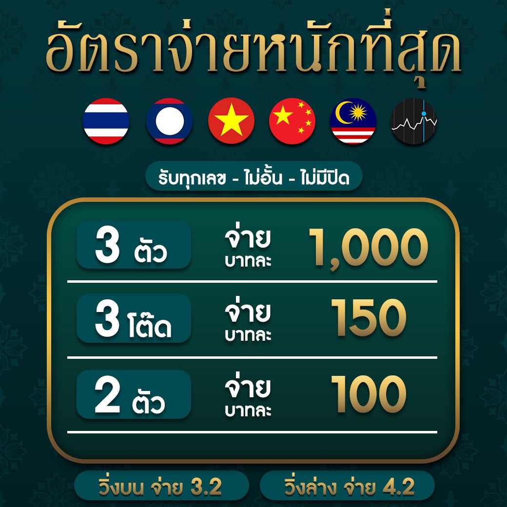 เวฟ24 คาสิโนออนไลน์อันดับหนึ่ง รวมเกมสุดฮิตในไทย 2024